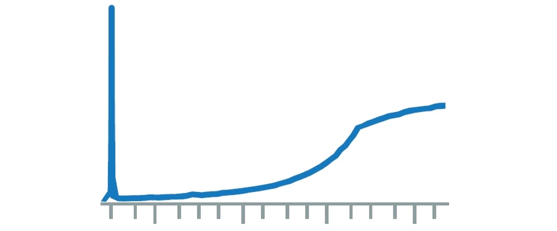 Shimadzu: GC Troubleshooting - Vysoká baseline (Krvácení kolony)