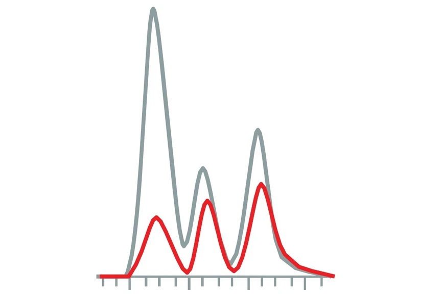 Shimadzu: GC Troubleshooting - Změny v odezvě