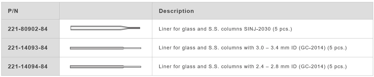 Shimadzu: GC linery pro inlety s náplňovými kolonami (SINJ)