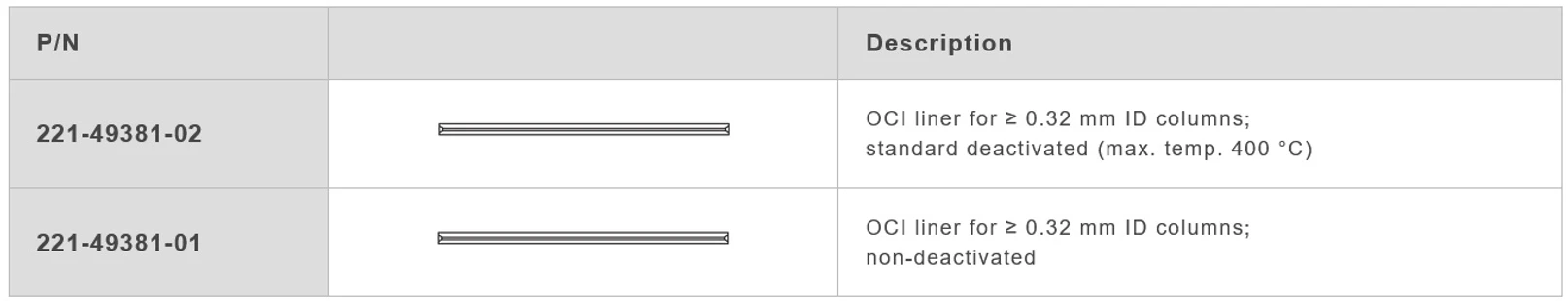 Shimadzu: GC linery pro jednoduchý on-column násřik