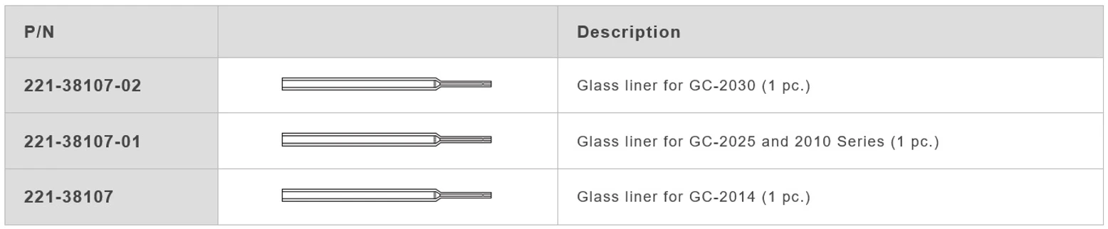 Shimadzu: GC linery pro náplňové inlety a wide bore kolony  (WBC attachment)