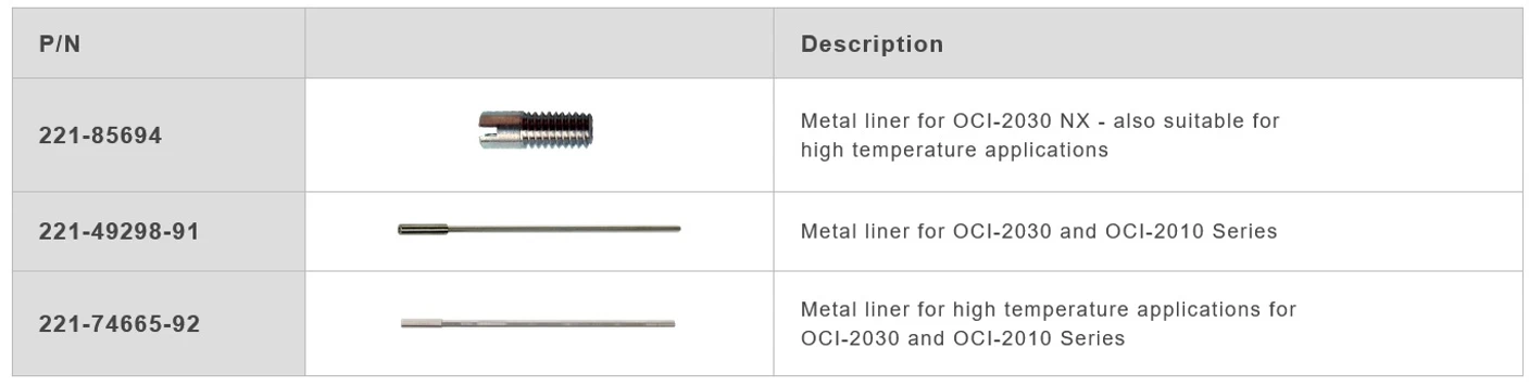 Shimadzu: GC linery pro standardní on-column násřik