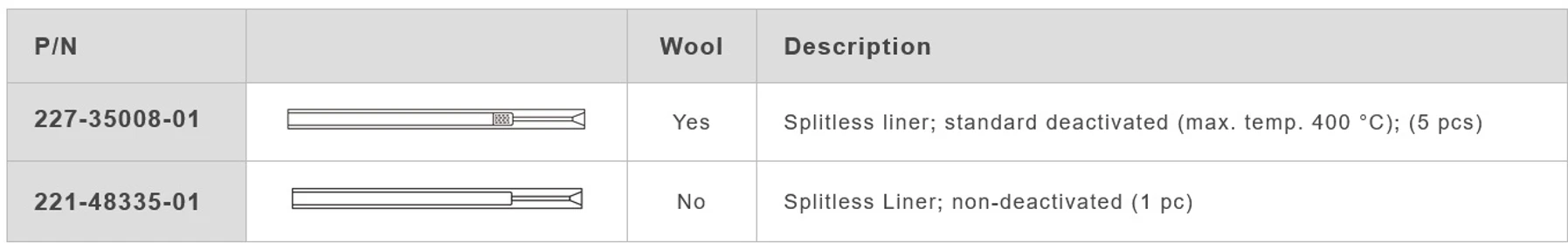 Shimadzu: GC linery pro wide bore inlety a kapilární kolony