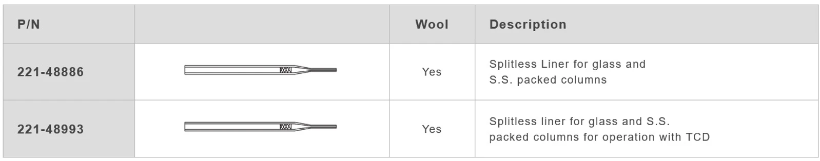 Shimadzu: GC linery pro wide bore inlety a skleněné a nerezové kolony