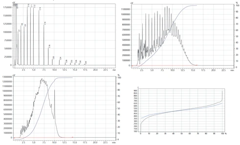 Shimadzu SimDis GC system