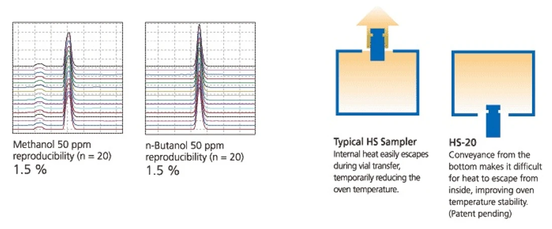 Shimadzu: HS-20 Series Headspace Autosampler - nízky přenost vzorků