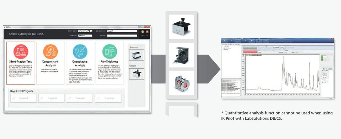 Shimadzu: Program IR Pilot pro okamžité a snadné ovládání přístroje