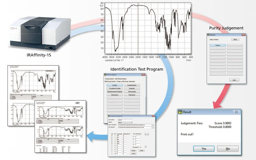 Shimadzu: Identifikační testovací program