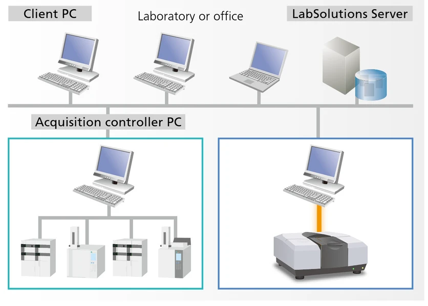Shimadzu: LabSolutions CS