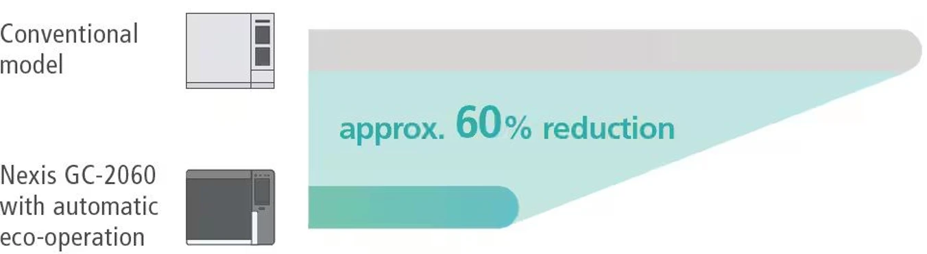 Shimadzu Nexis GC-2060 Plynový chromatograf: Srovnání spotřeby energie.