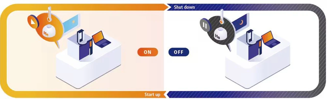 Shimadzu Nexis GC-2060 Plynový chromatograf: Automatické spuštění a vypnutí GC.