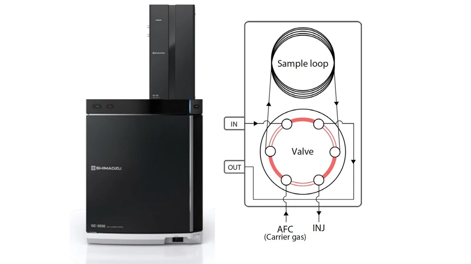 Shimadzu: Obr. 1 Systém Brevis GC-2050 (vlevo) + GI-30 a schematické znázornění GI-30 (vpravo)