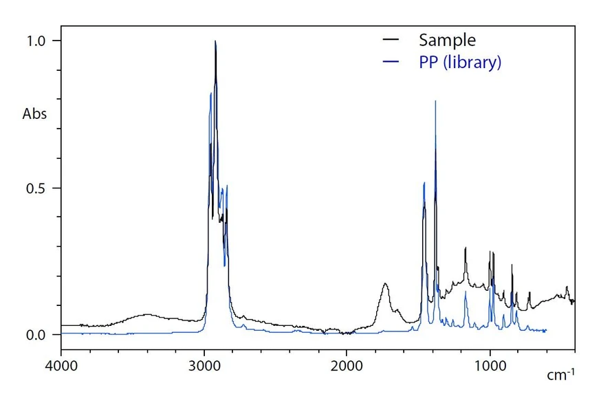 Shimadzu: Obr. 3 Výsledky vyhledávání pomocí standardní knihovny.