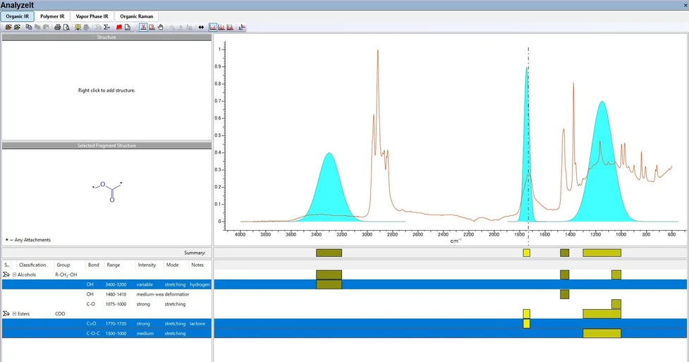 Shimadzu: Obr. 5 Balíček KnowItAll - Výsledky analýzy funkčních skupin (pro píky, které neodpovídaly PP)