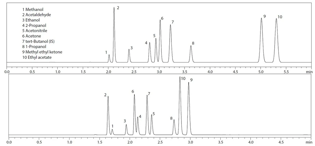 Shimadzu: Obr. 6 Chromatogramy smíšeného roztoku obsahujícího 10 VOC v krvi (nahoře - SH-BAC PLUS1, dole - SH-BAC PLUS2).