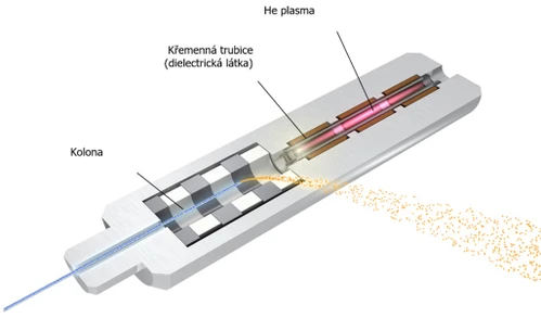 Shimadzu BID GC detektor