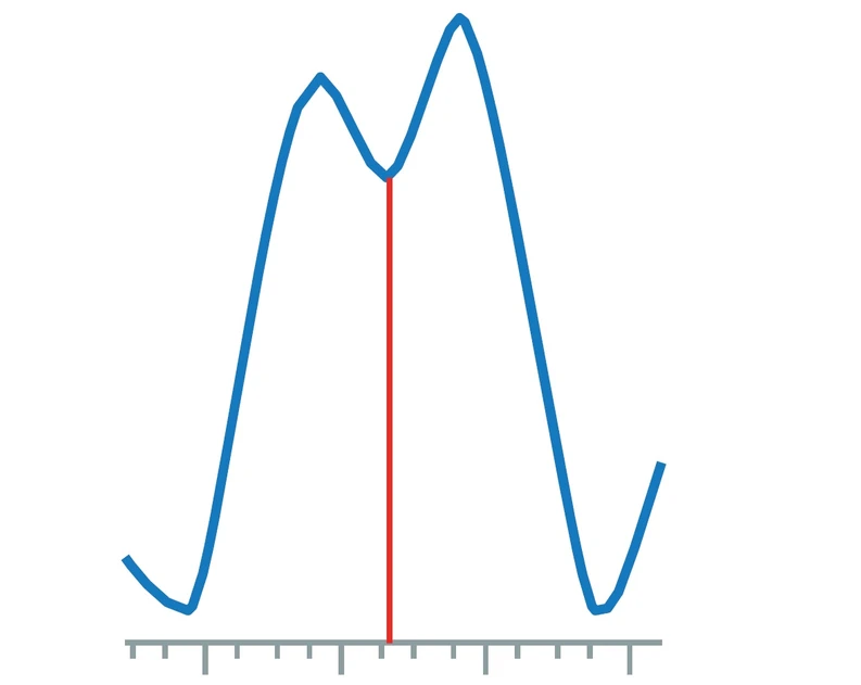 Shimadzu: Průvodce řešením problémů v GC - Špatné rozlišení píků