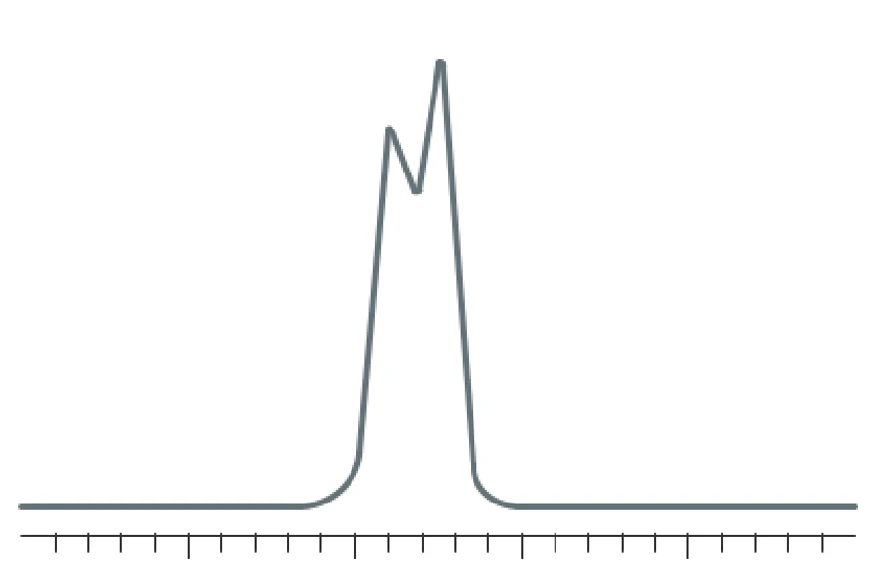 Shimadzu: Průvodce řešením problémů v GC - Rozštěpené píky