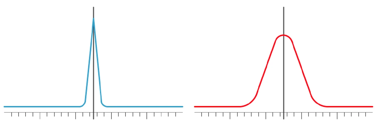Shimadzu: Průvodce řešením problémů v GC - Široké píky