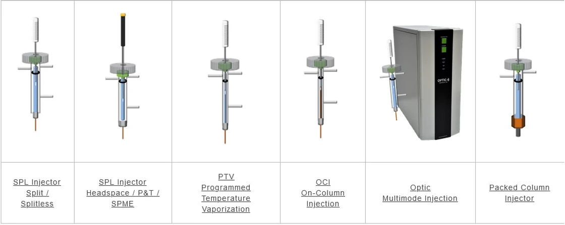 Shimadzu: Různé typy nástřiku a inletů v plynové chromatografii