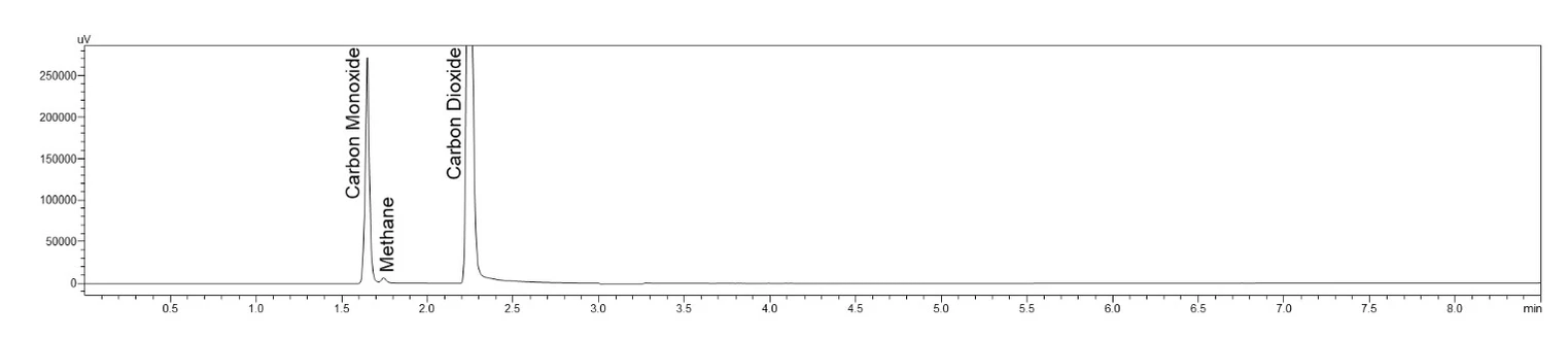 Shimadzu: Chromatogram Standardu 1 na kanále Jetanizer-FID