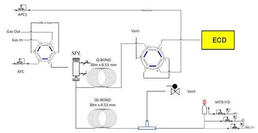 Rychlá analýza skleníkových plynů pomocí plynového chromatografu Shimazdu Nexis GC-2030