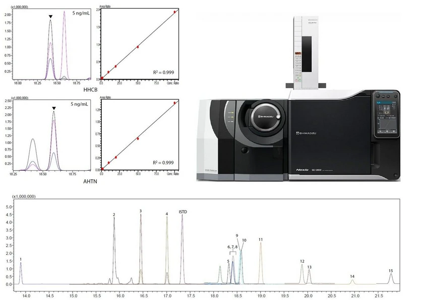 <p><strong>Shimadzu: </strong>Simultaneous Analysis of Synthetic Musk Compounds in Water Using a Triple Quadrupole GC-MS System</p>