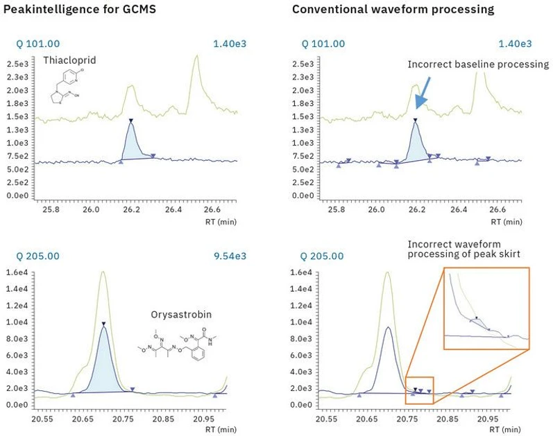 Shimadzu: Srovnání výsledků zpracování křivek pomocí Peakintelligence for GCMS a konvenční zpracování křivek