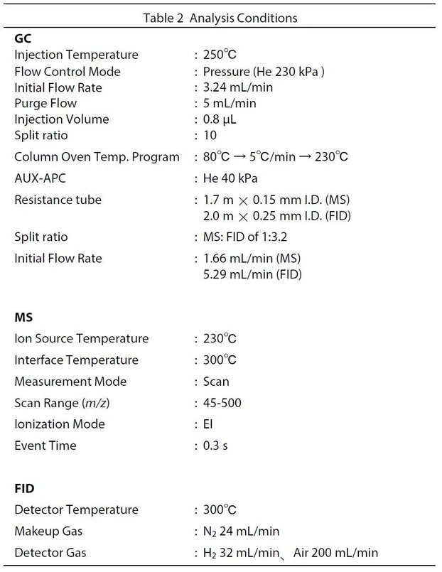 Shimadzu: Tab. 2 Podmínky analýzy
