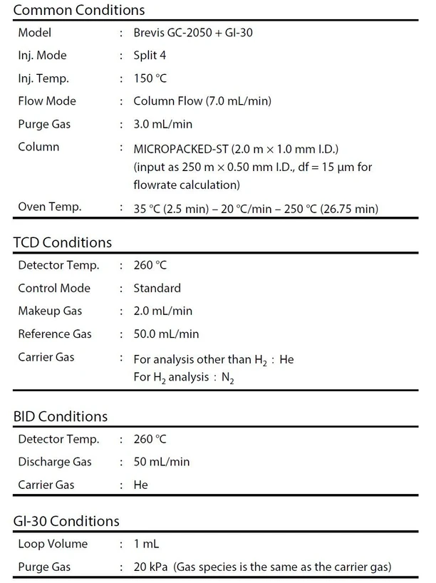 Shimadzu: Tabulka 1 Podmínky analýzy