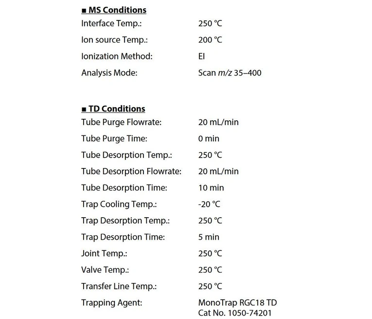 Shimadzu: Tabulka 2 Instrumentace a analytické podmínky