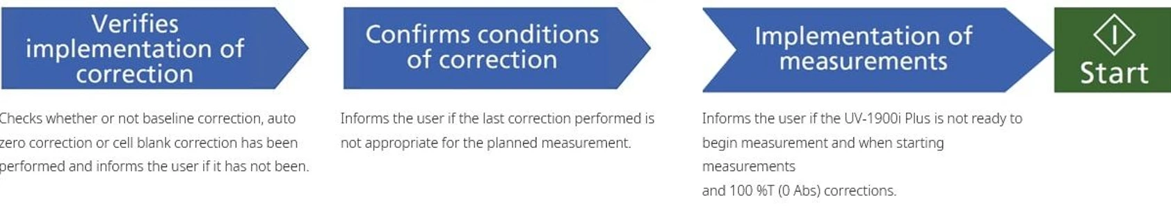 Shimadzu UV-2600i Plus, UV-2700i Plus UV-VIS-NIR spektrofotometr