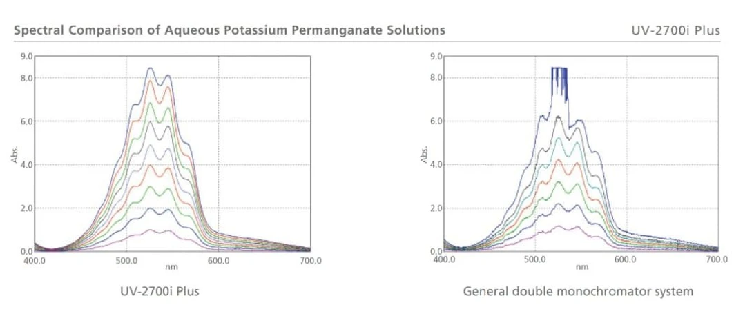 Shimadzu UV-2600i Plus, UV-2700i Plus UV-VIS-NIR spektrofotometr