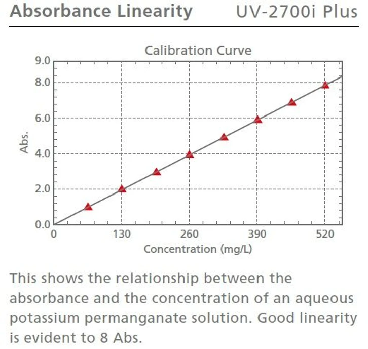 Shimadzu UV-2600i Plus, UV-2700i Plus UV-VIS-NIR spektrofotometr