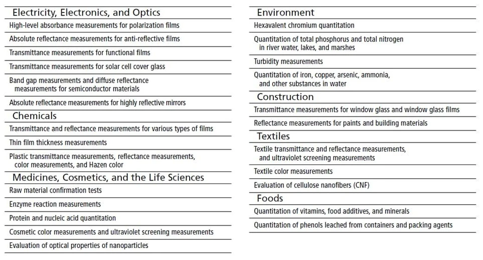 Shimadzu UV-2600i Plus, UV-2700i Plus UV-VIS-NIR spektrofotometr