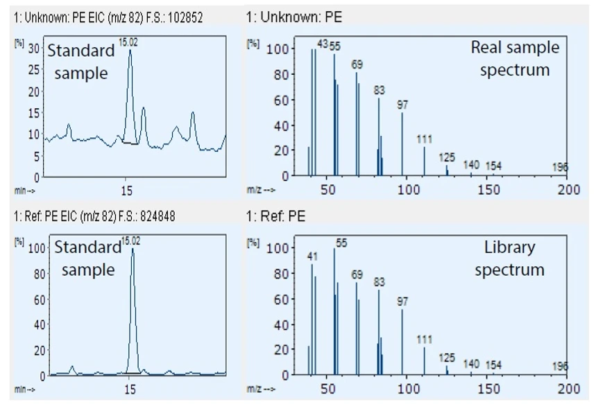 Shimadzu: Výsledky analýzy PA - Porovnání SIM chromatogramů a hmotnostních spekter