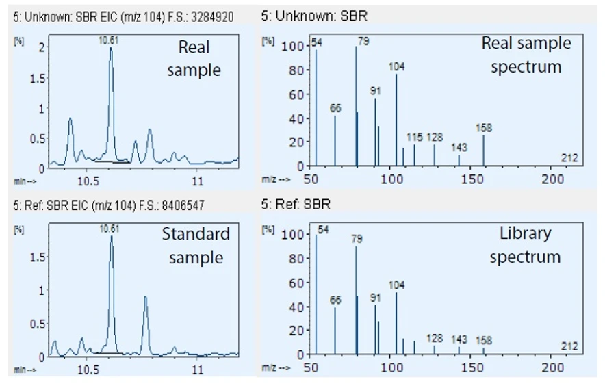 Shimadzu: Výsledky analýzy SBR - Porovnání SIM chromatogramů a hmotnostních spekter