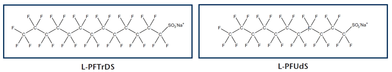 Struktury PFAS látek L-PFUdS a L-PFTrDS.png