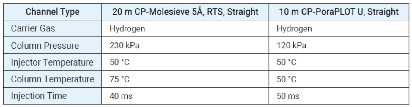 HPST: Tabulka 1 Parametry analytické metody