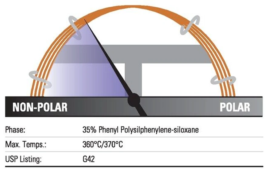 Thermo Scientific: Trace™ TR-35MS GC kolony
