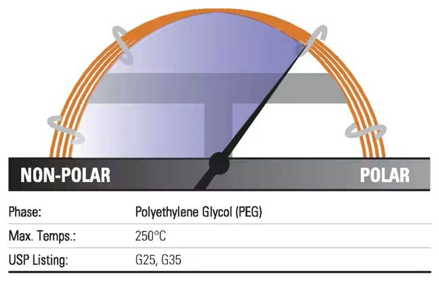 Thermo Scientific: Trace™ TR-WaxMS GC kolony