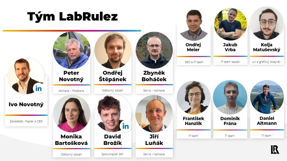 LabRulez: Tým LabRulez 2024