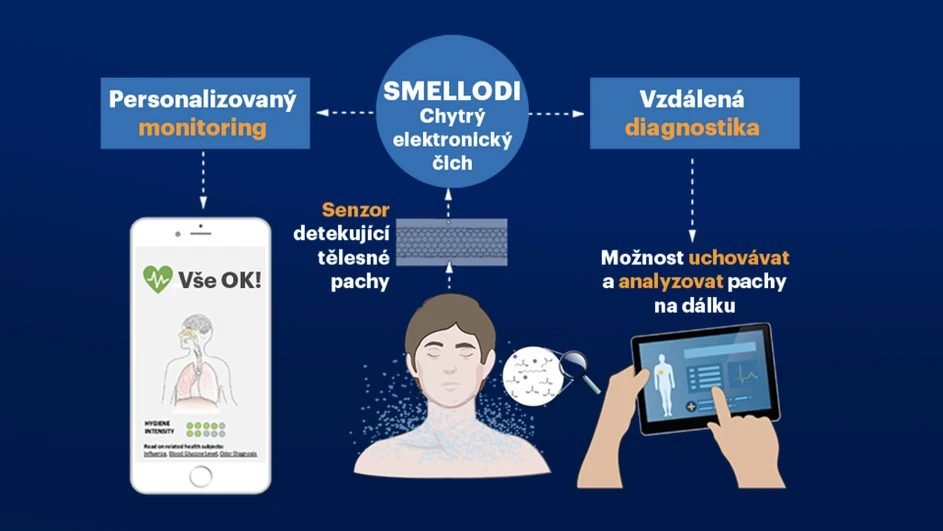 ÚOCHB/Projekt SMELLODI: Chytrý elektronický čich