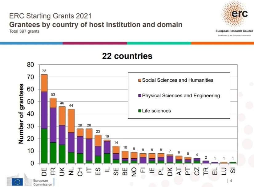 Vědavýzkum.cz: ERC Starting granty 2021