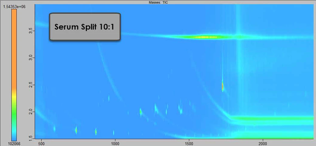 Vzorek séra: GCxGC TOFMS HRMS data