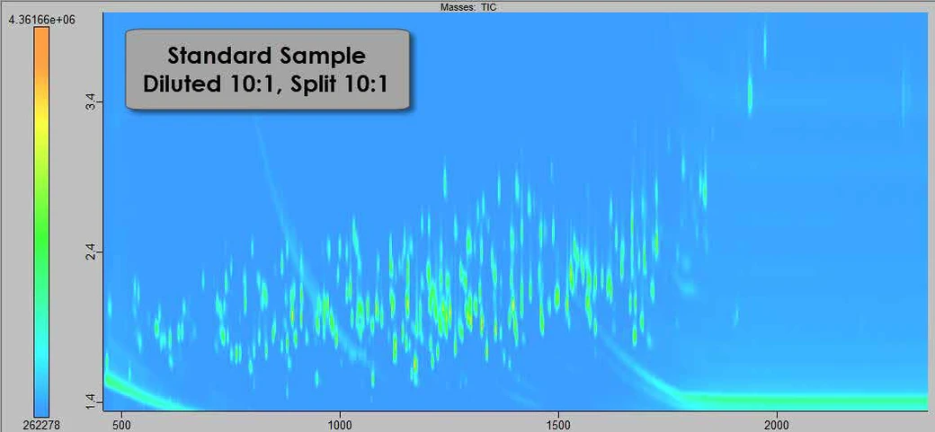 Vzorek standardu: GCxGC TOFMS HRMS data