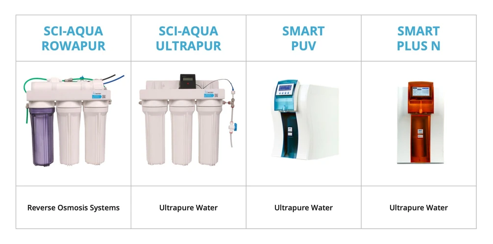 Watrex: systémy pro přípravu ultračisté vody