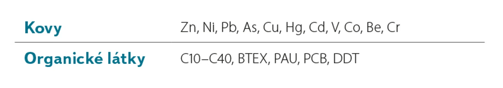VTEI: Tabulka 1. Seznam měřených parametrů