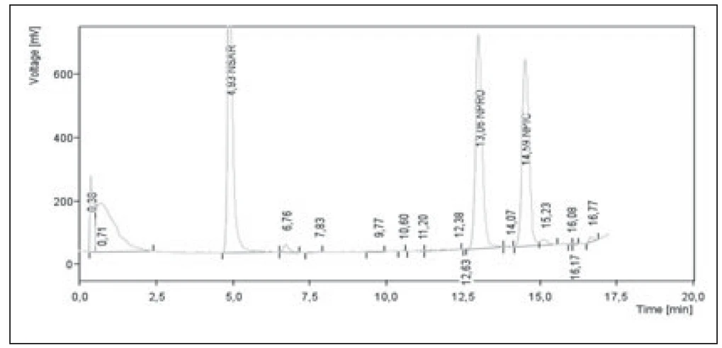 Obr. 1 Chromatogram obohaceného vzorku piva přídavkem NSAR, NPRO a NPIC (100 μg/l každé látky)