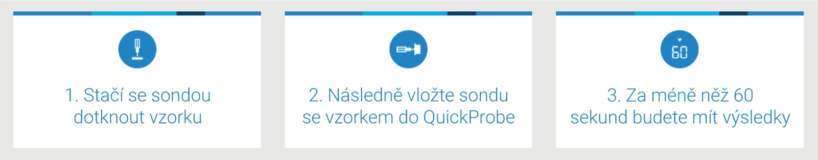 HPST: Postup analýzy pomocí Agilent QuickProbe